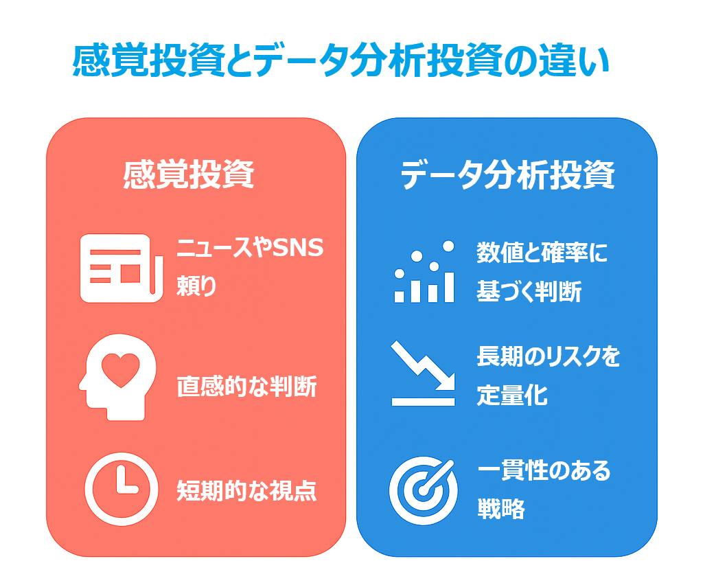 感覚投資とデータ分析投資の比較(数値・確率/リスク定量化/一貫性)