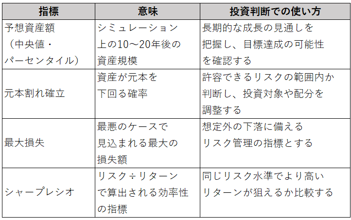 成果まとめ表:主要指標と投資判断での使い方—データ分析投資