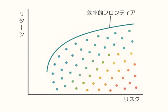 散布図の左上縁に沿って現れる効率的フロンティアのイメージ
